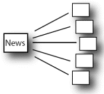 Email Newsletter Service