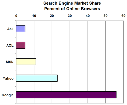 Online Browser Market Share