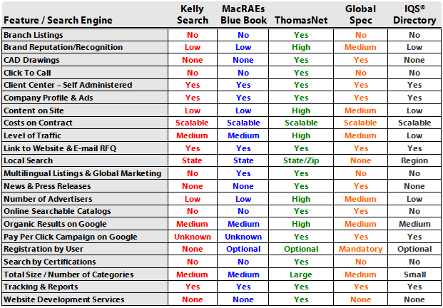 Search Engine Comparison Chart